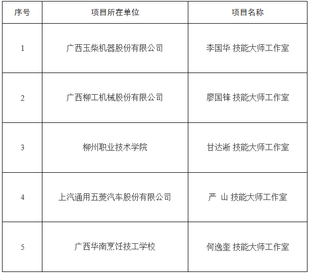 适逢祖国70周年大庆，我校获批2019年度国家级高技能人才培训基地建设项目