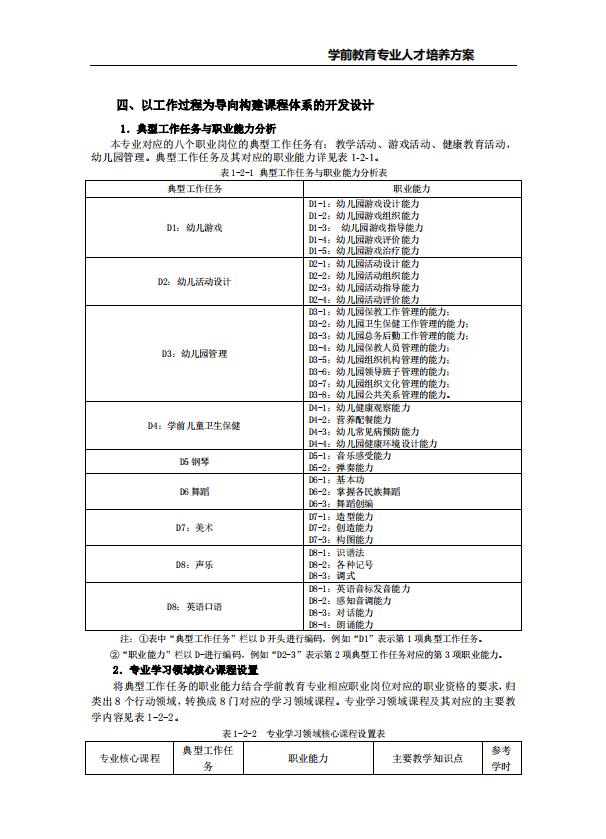 学前教育专业人才培养方案许昌职业技术学院附属中专