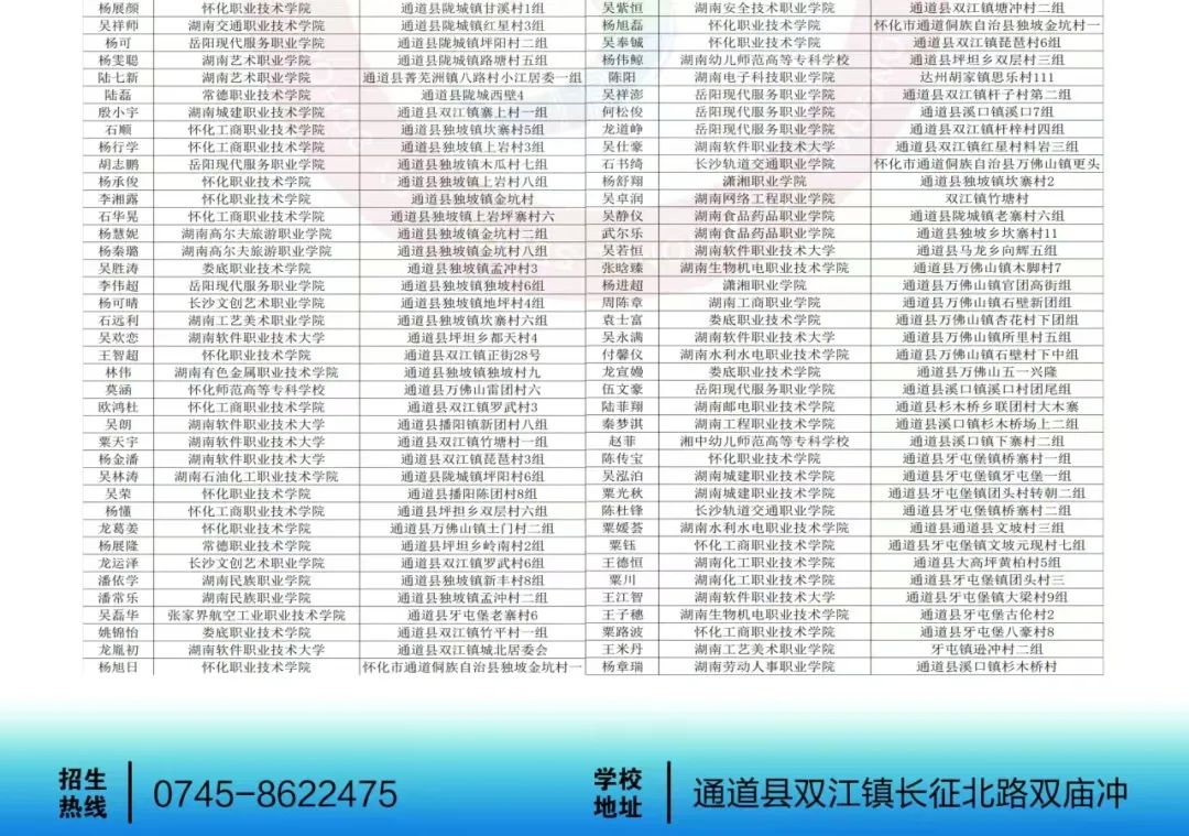 通道侗族自治縣職業技術總校2025年招生簡章