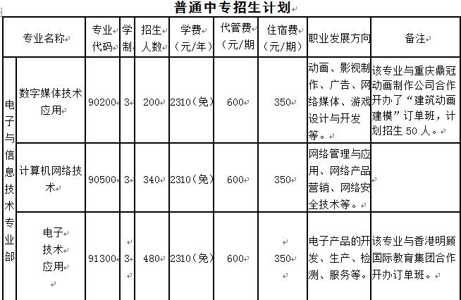 重庆市黔江区民族职业教育中心2019年招生简章