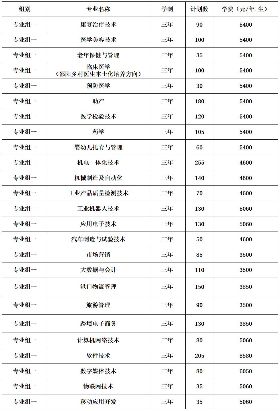 岳阳职业技术学院2023年单独招生章程