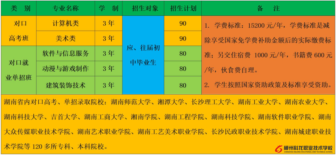 郴州科龙职业技术学校招生简章