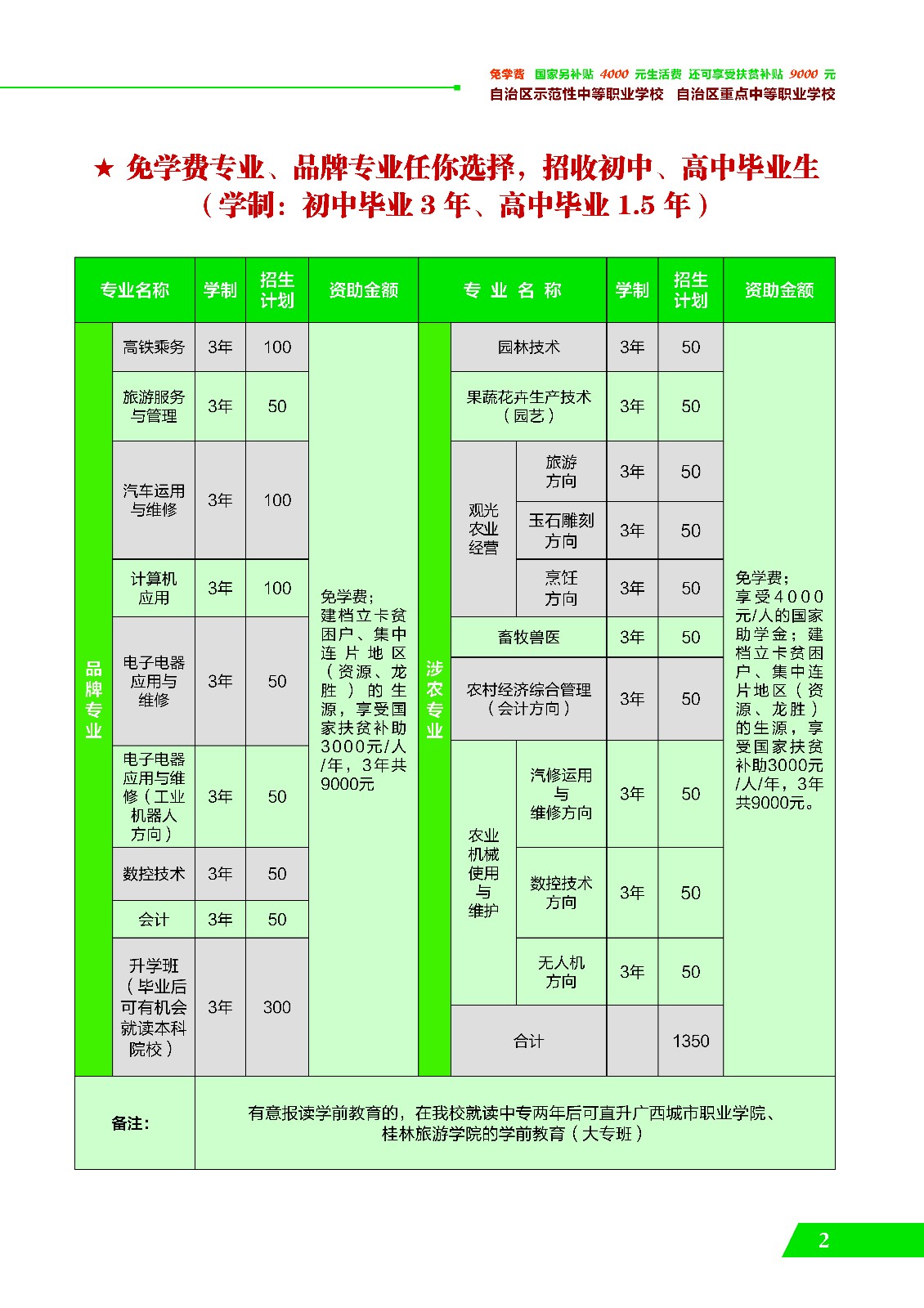 2019年广西桂林农业学校招生简章（手册）