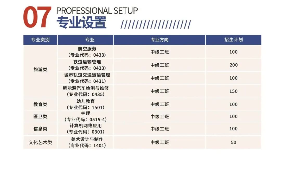 湖南铁航信息技工学校招生简章