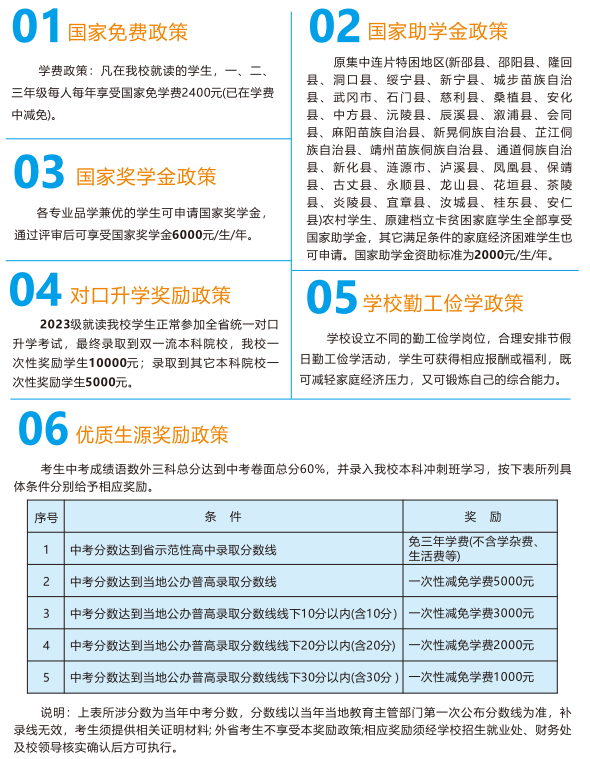 【招生简章】长沙华中涉外职业高中2023年招生简章发布！