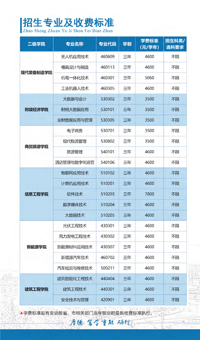 郴州職業技術學院2025年統招招生簡章