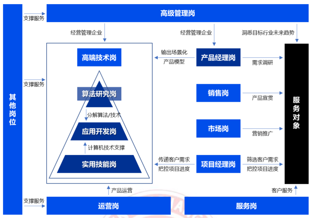 单招季 | 现代教育技术学院，等你来报考！