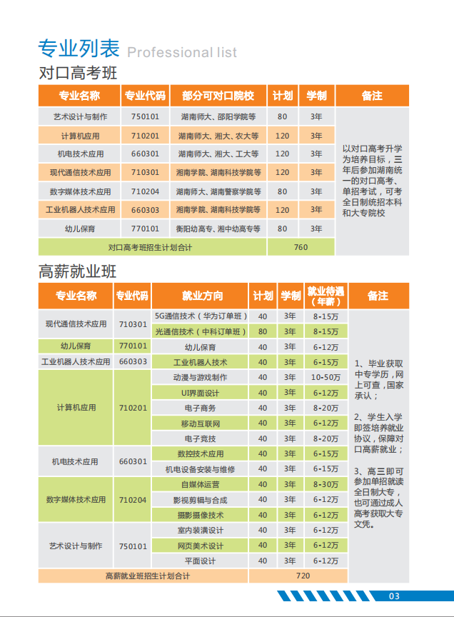 衡阳市中科信息管理学校2021年招生简章