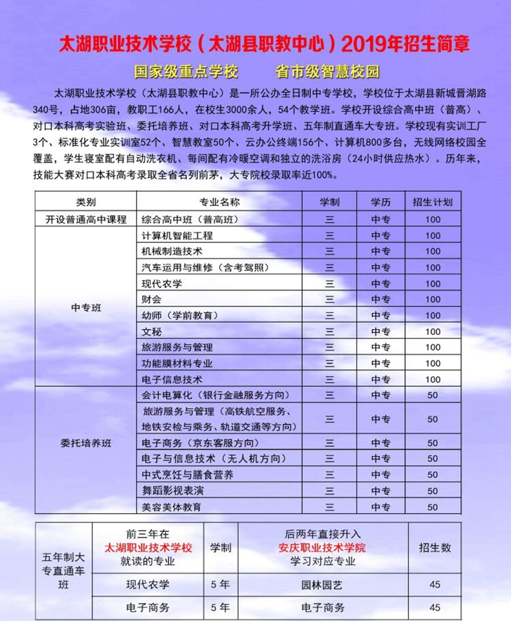 太湖职业技术学校2019年招生简章