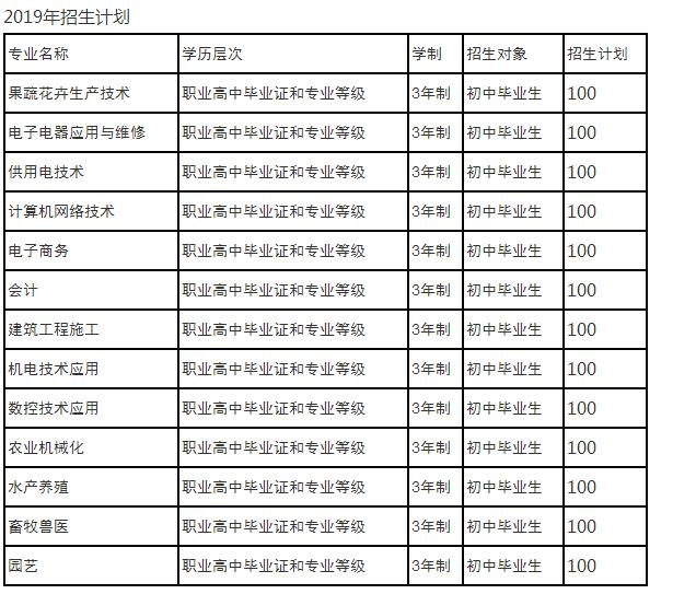 武汉市新洲高级职业中学2019年招生简章