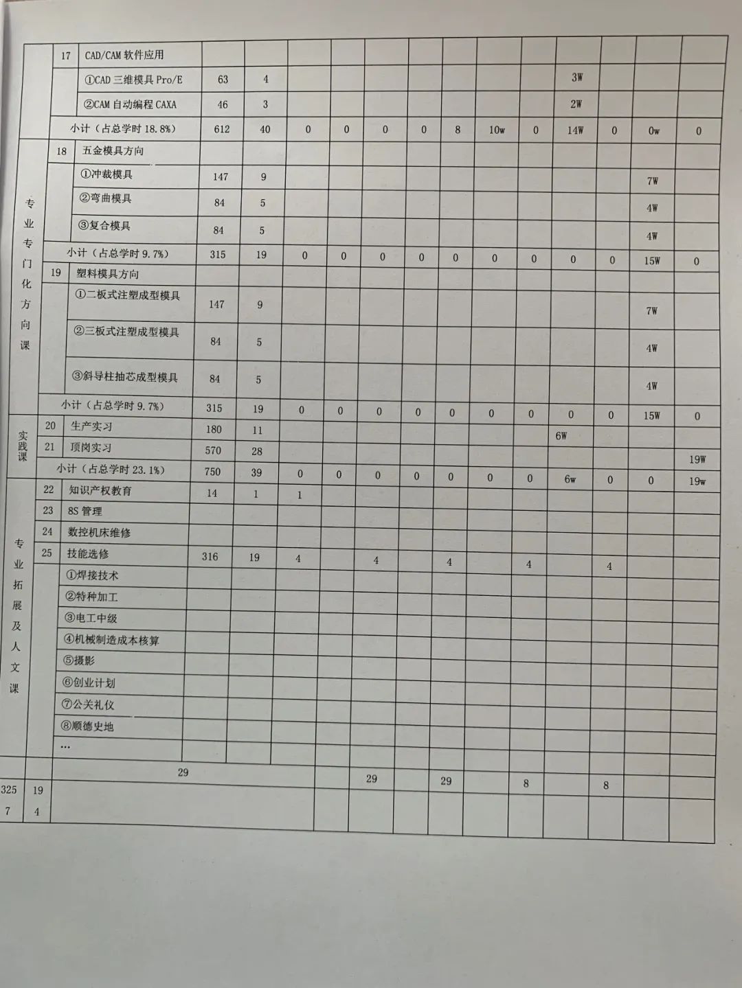 校企雙贏 共同發展 | 揚帆職校召開校企合作交流研討會