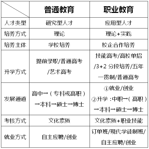 读中职学校的六大好处——致初中毕业生的公开信