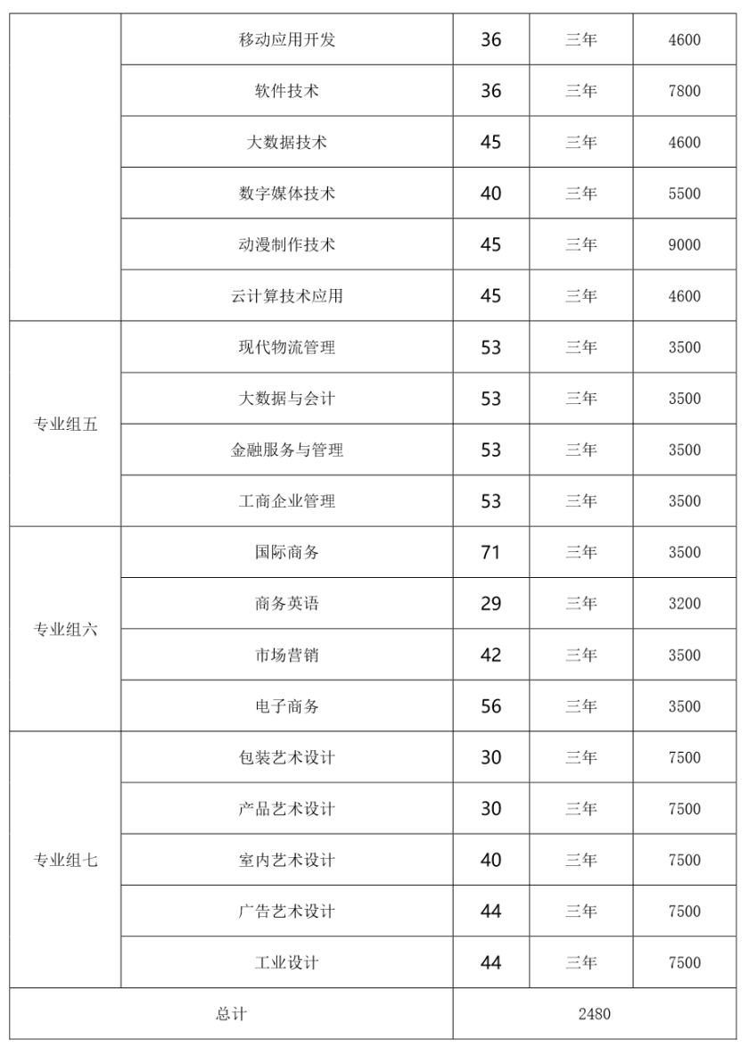 湖南工业职业技术学院2023年单独招生章程