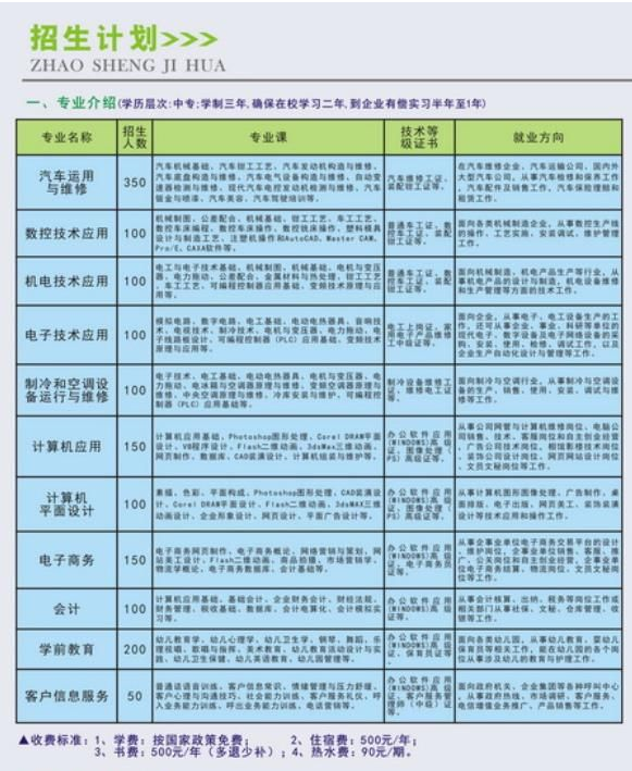 罗定市中等职业技术学校2018年招生简章