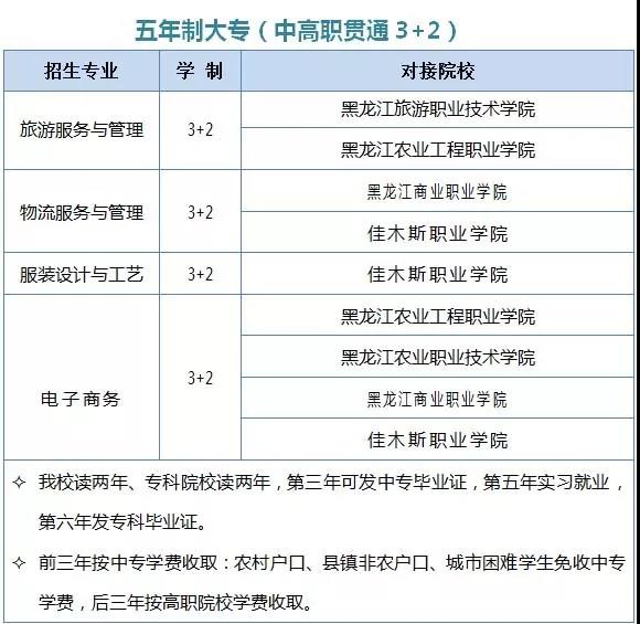 黑龙江省贸易经济学校（原黑龙江省佳木斯商业学校）2019年招生简章