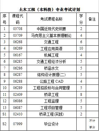 关于组织2019年下半年自考本科助学报名交费工作的通知