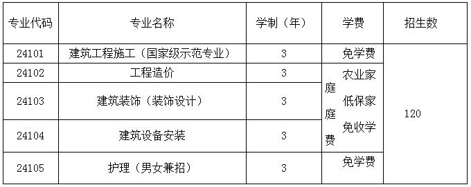 上海市建筑工程学校 2019年随迁子女招生简章