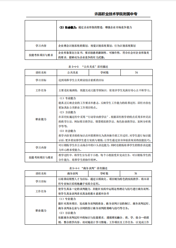 市场营销专业人才培养方案许昌职业技术学院附属中专