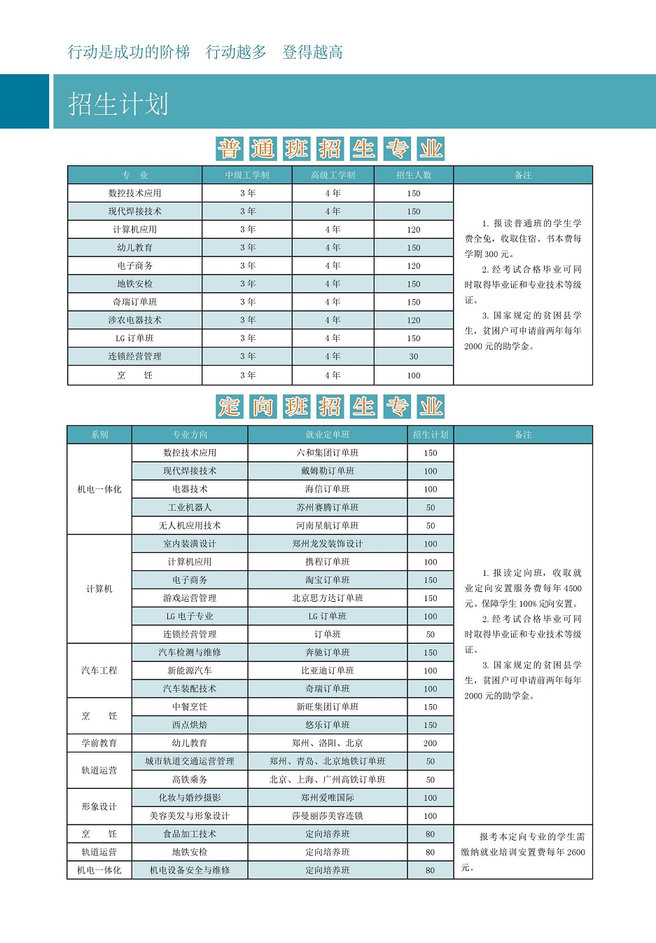 河南省义马煤炭高级技工学校秋季招生简章