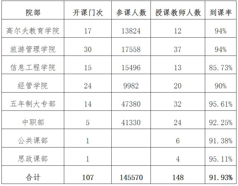 教务快讯 | 师生互动绘蓝图，线上教学谱新篇—我院线上教学工作情况通报