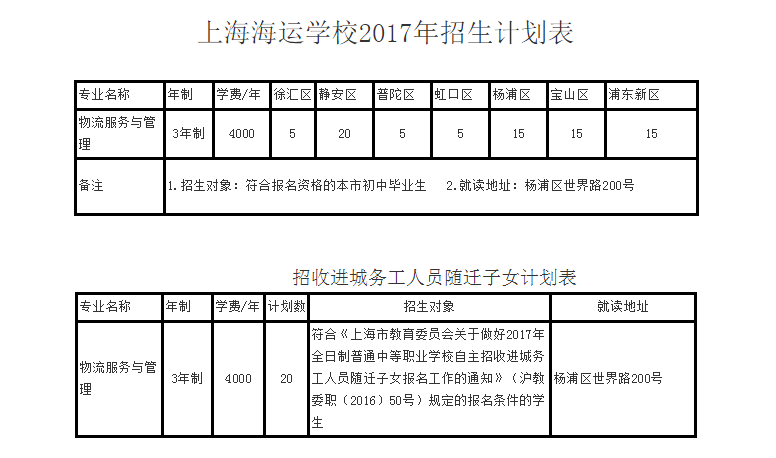 上海海运学校2017年招生简章