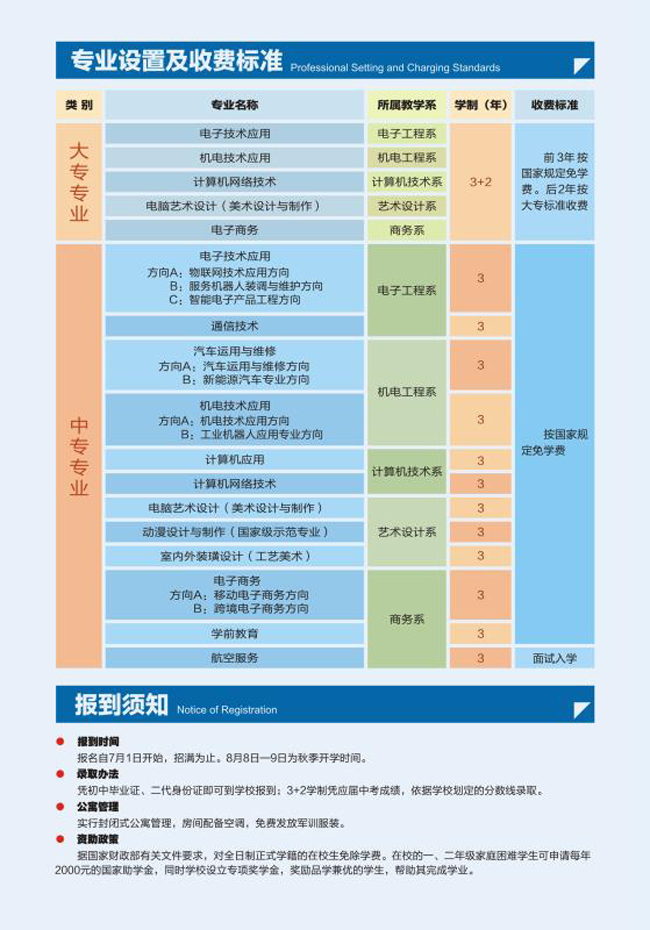 2019年河南信息工程学校招生简章