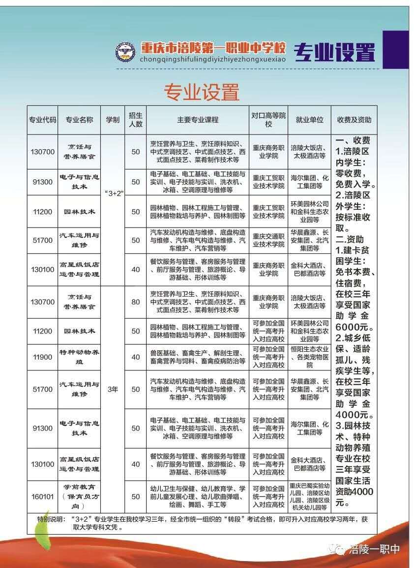 涪陵一職中2020年招生簡(jiǎn)章