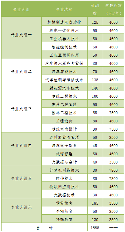 【权威发布】长沙职业技术学院2023年单独招生简章