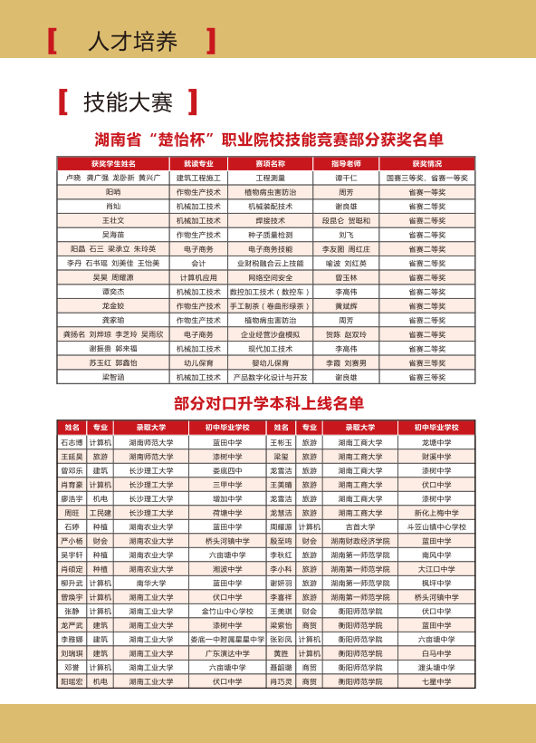 漣源市工貿職業中等專業學校2025年招生簡章