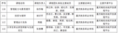 学校又添四门市级精品课程