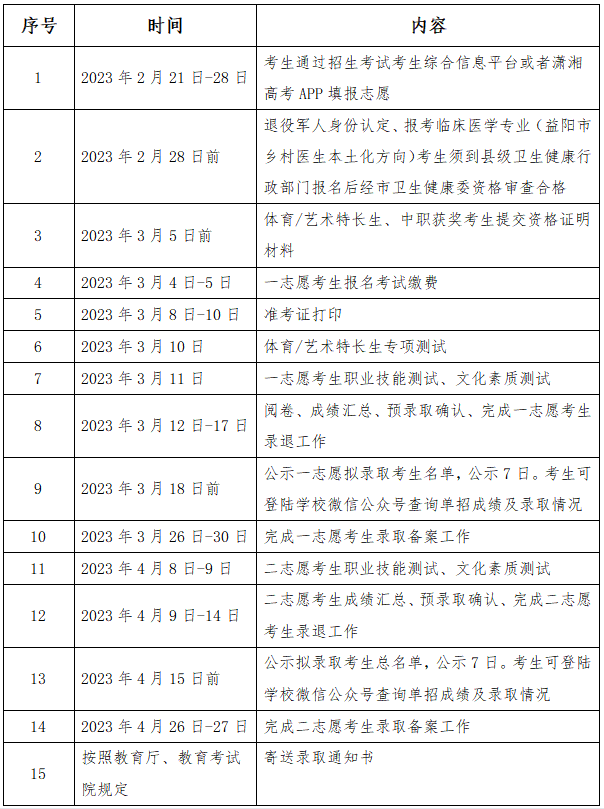 长沙卫生职业学院  2023  单独招生简章