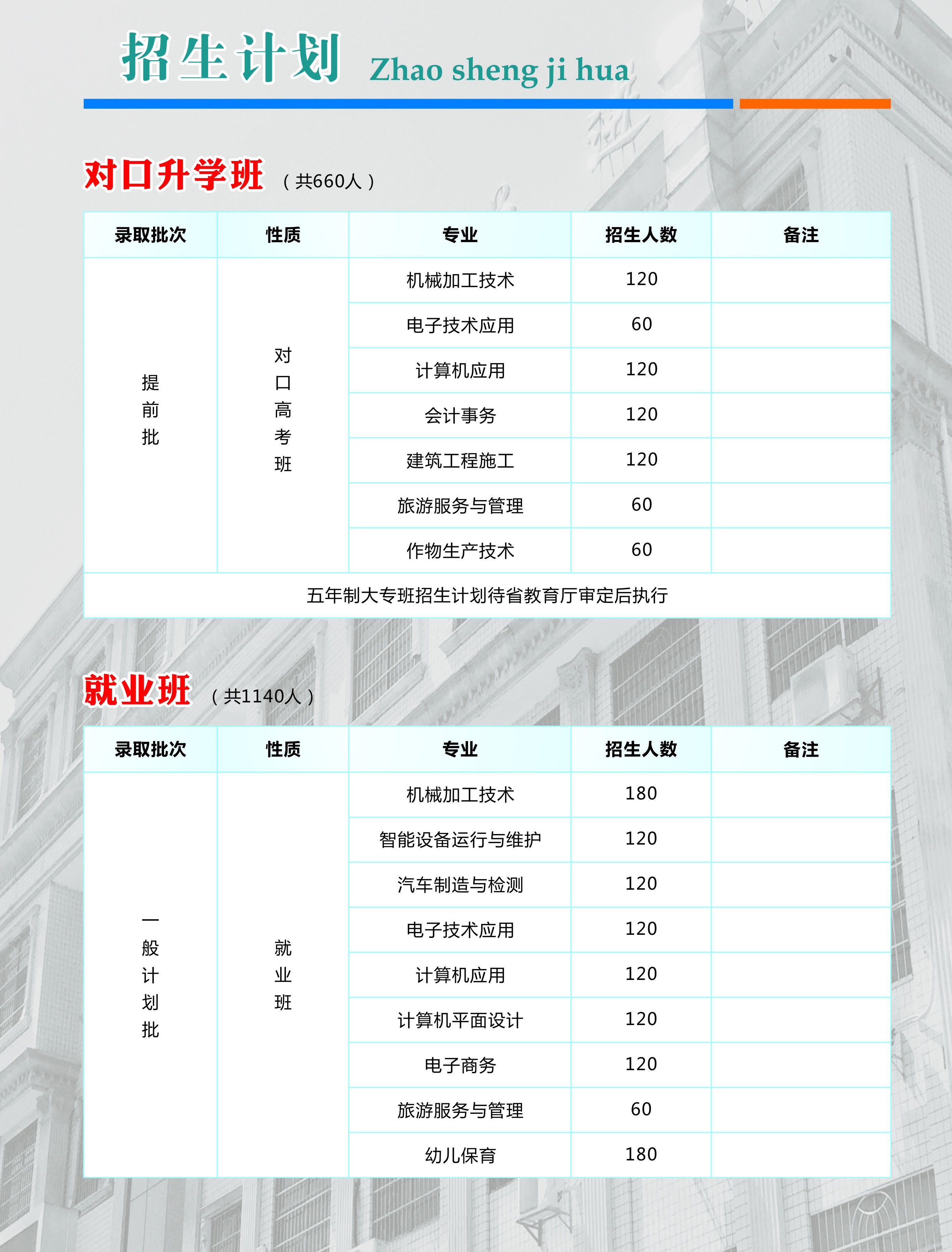 涟源市工贸职业中等专业学校2021年招生计划