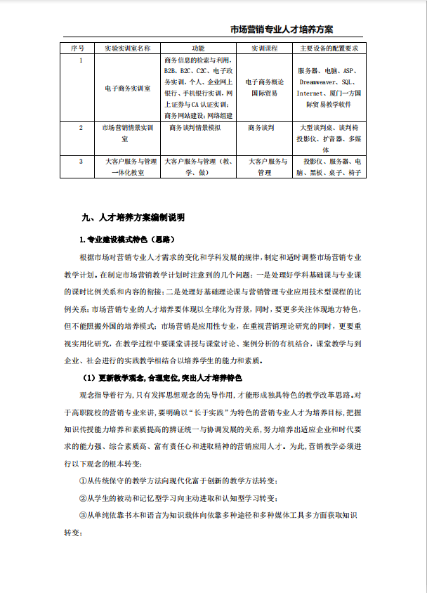 市场营销专业人才培养方案许昌职业技术学院附属中专