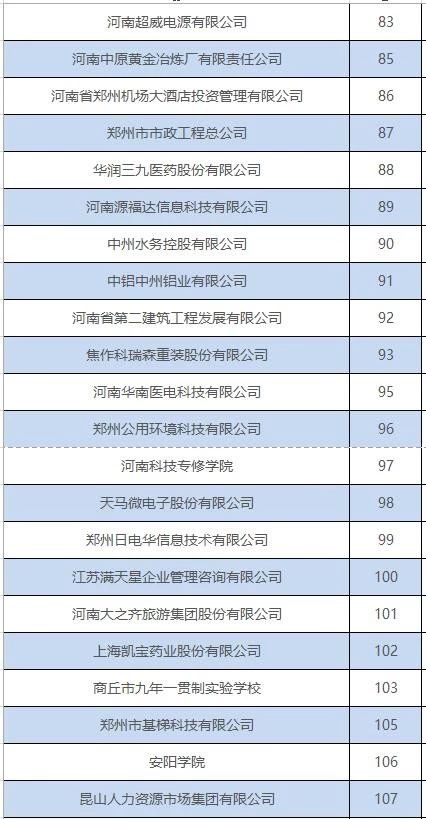 【11月28日】河南省2020届高校毕业生就业双选会参会单位名单