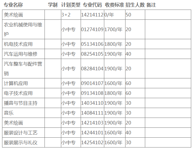 开封市科技工业学校2019招生