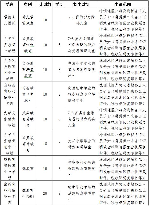 2021年株洲市特殊教育学校招生简章