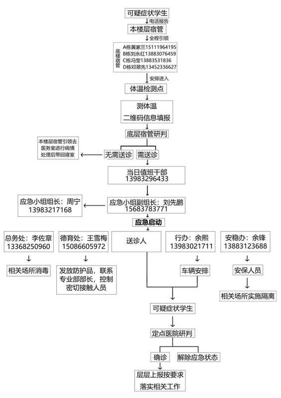 兵法在手战新冠，师生携手护平安