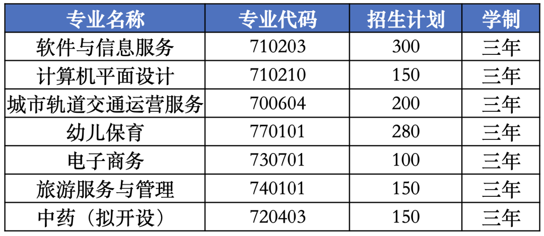 【招生简章】长沙华中涉外职业高中2023年招生简章发布！