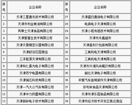 天津市经济贸易学校学生就业企业名单