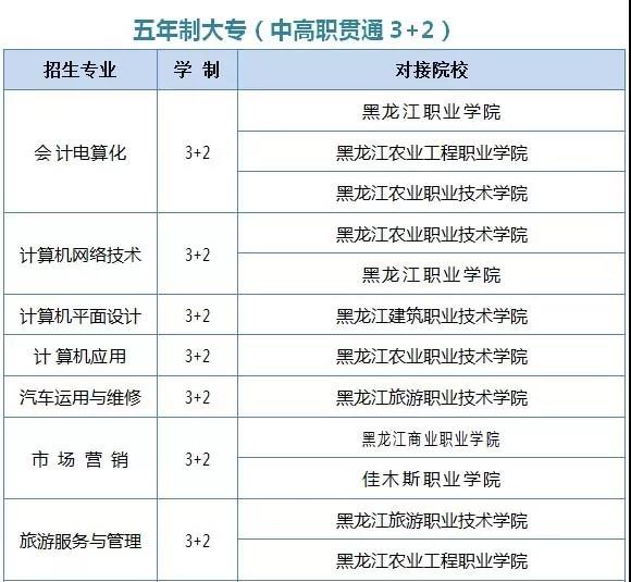 黑龙江省贸易经济学校（原黑龙江省佳木斯商业学校）2019年招生简章