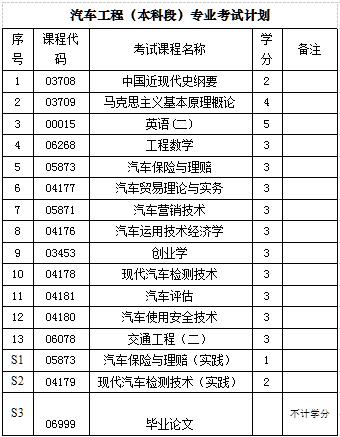 关于组织2019年下半年自考本科助学报名交费工作的通知