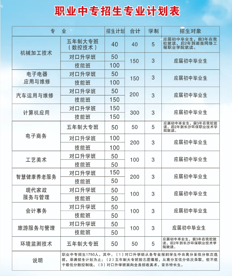 2024年新田縣職業(yè)中專(zhuān)（新田縣技工學(xué)校）招生簡(jiǎn)章