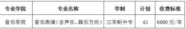湖南艺术职业学院2023年五年制大专、三年制中专、五年制中专、六年制中专招生简章
