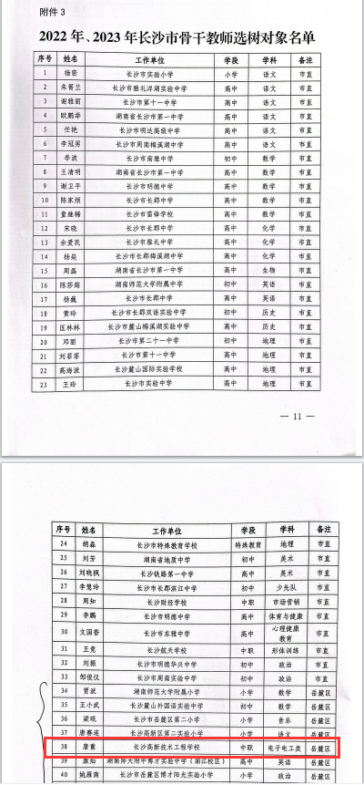 喜报！我校3名教师入选2022年、2023年长沙市优秀教育人才