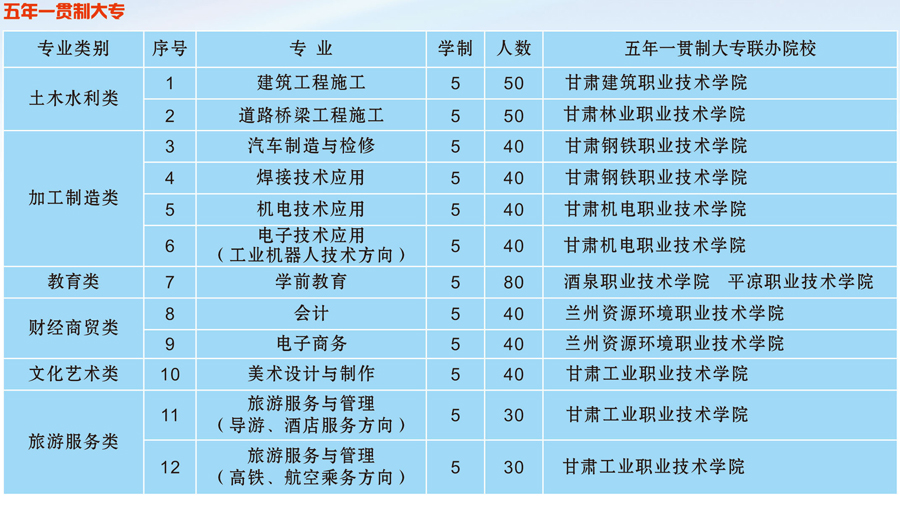 天水市职业技术学校2019年招生简章