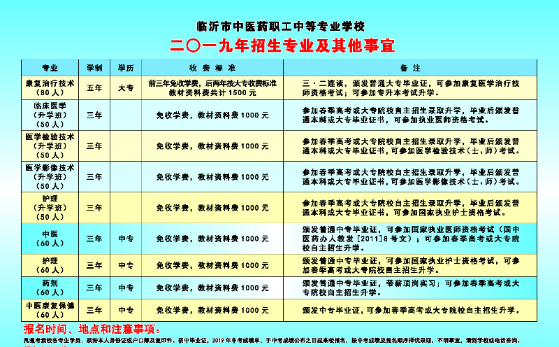 2019年招生简章