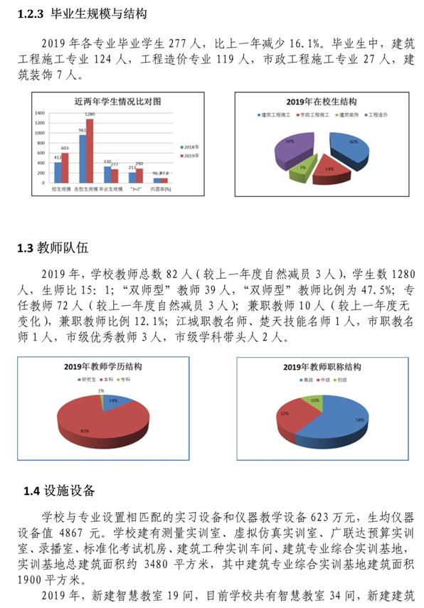 武汉市建设学校中等职业教育质量年度报告(2019)