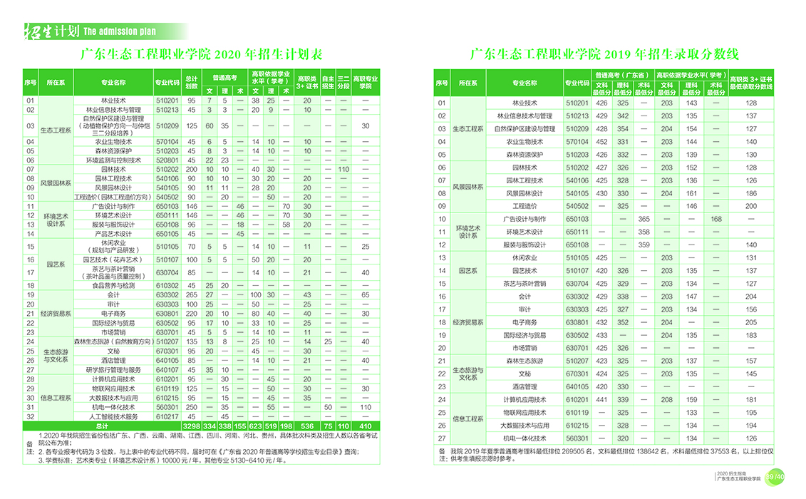 广东生态工程职业学院2020年招生简章