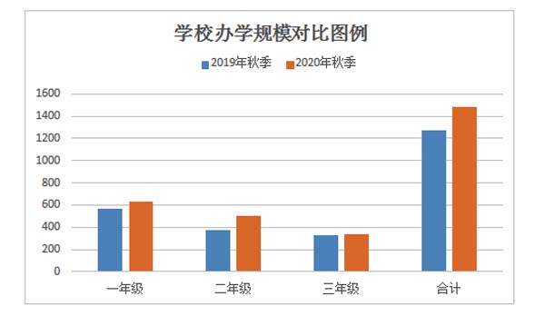 双牌县职业技术学校2020年度教育质量年度报告