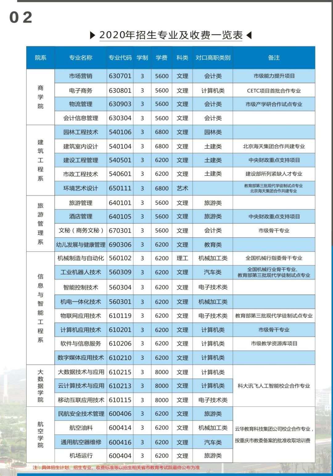 重庆城市职业学院招生简章